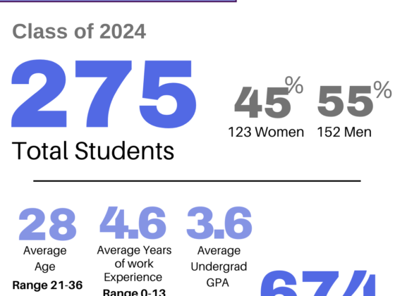 Rotman School of Management: Your Gateway to an International Career