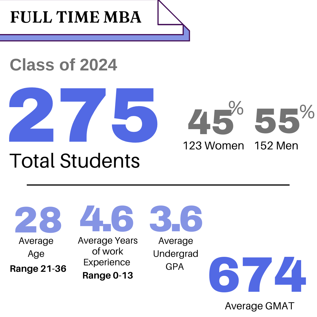 Rotman School of Management