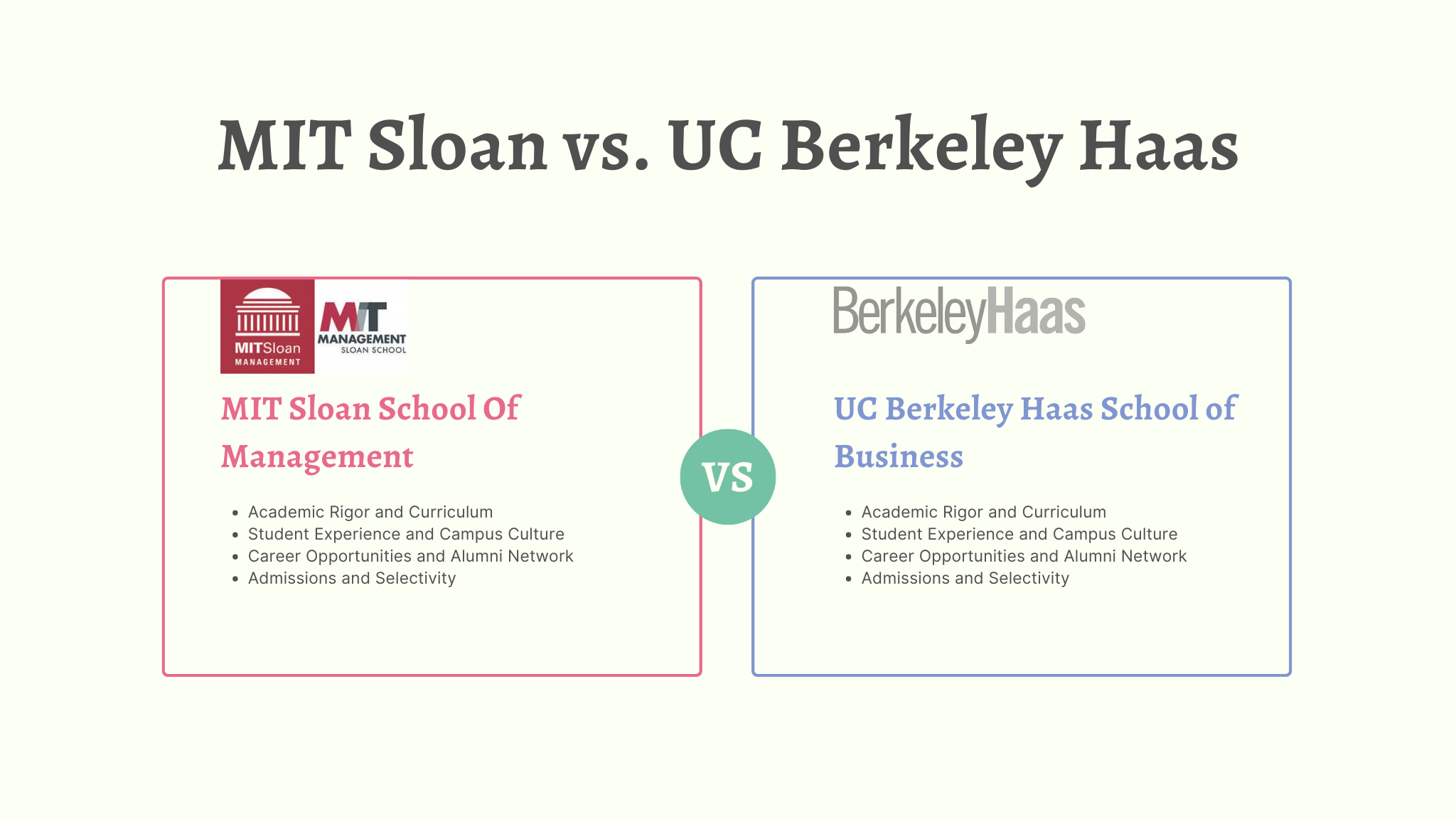 MIT Sloan vs. UC Berkeley Haas: A Comparative Insight for Aspiring MBA Candidates