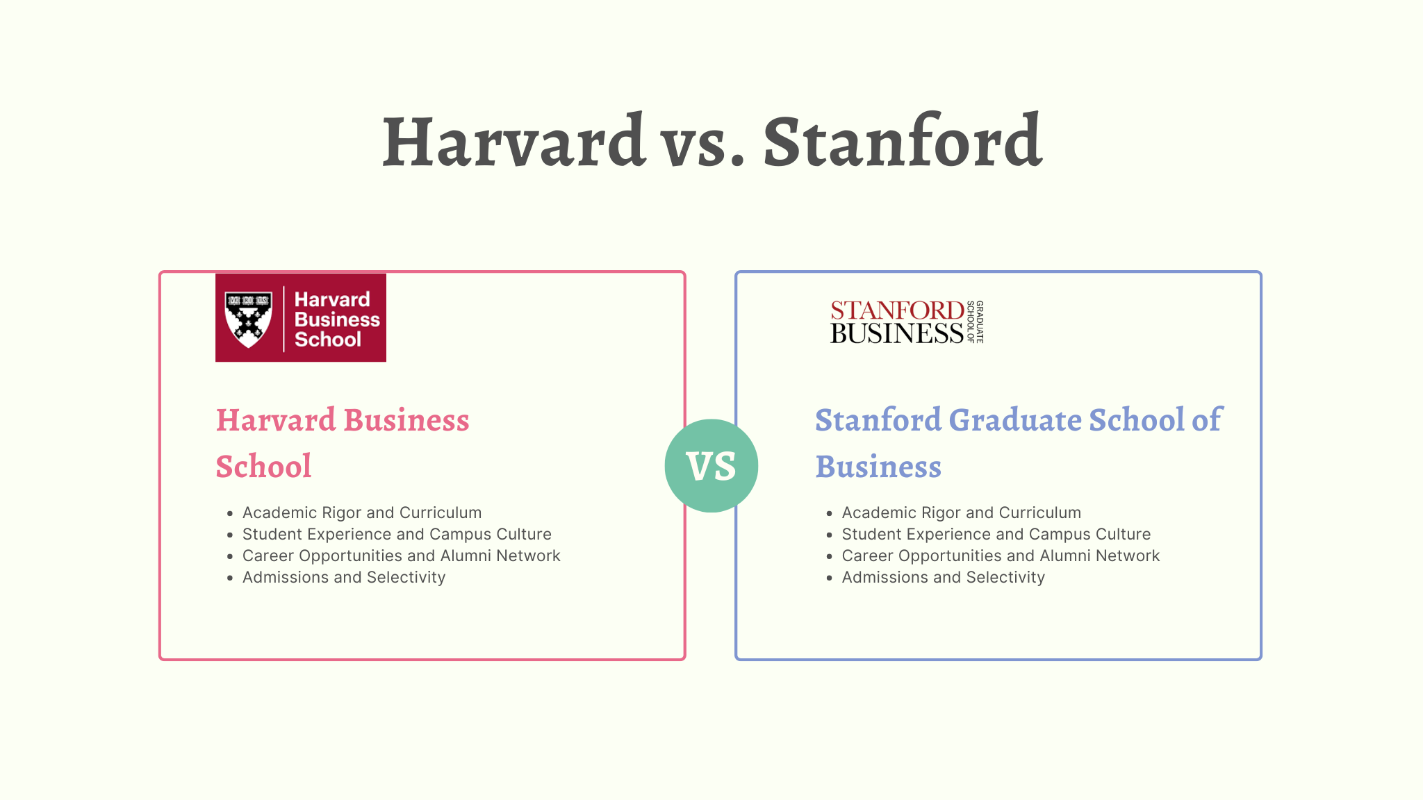 Top MBA Programs Harvard vs. Stanford