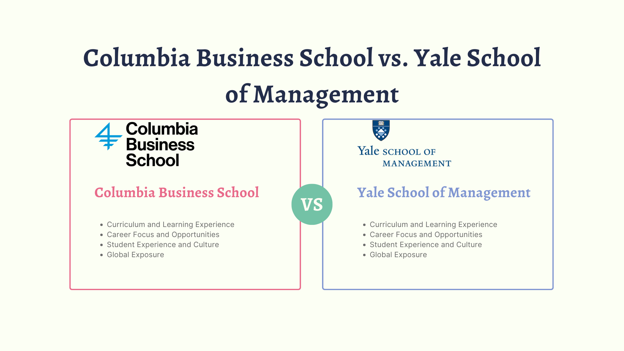 Columbia Business School vs. Yale School of Management: A Comparative Guide