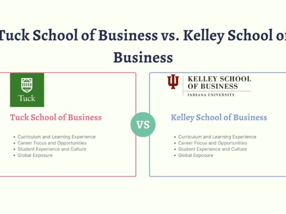 Tuck School of Business vs. Kelley School of Business
