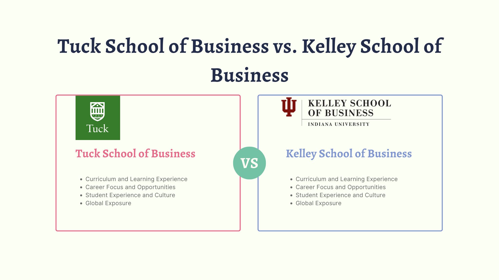 Tuck School of Business vs. Kelley School of Business: A Comparative Look
