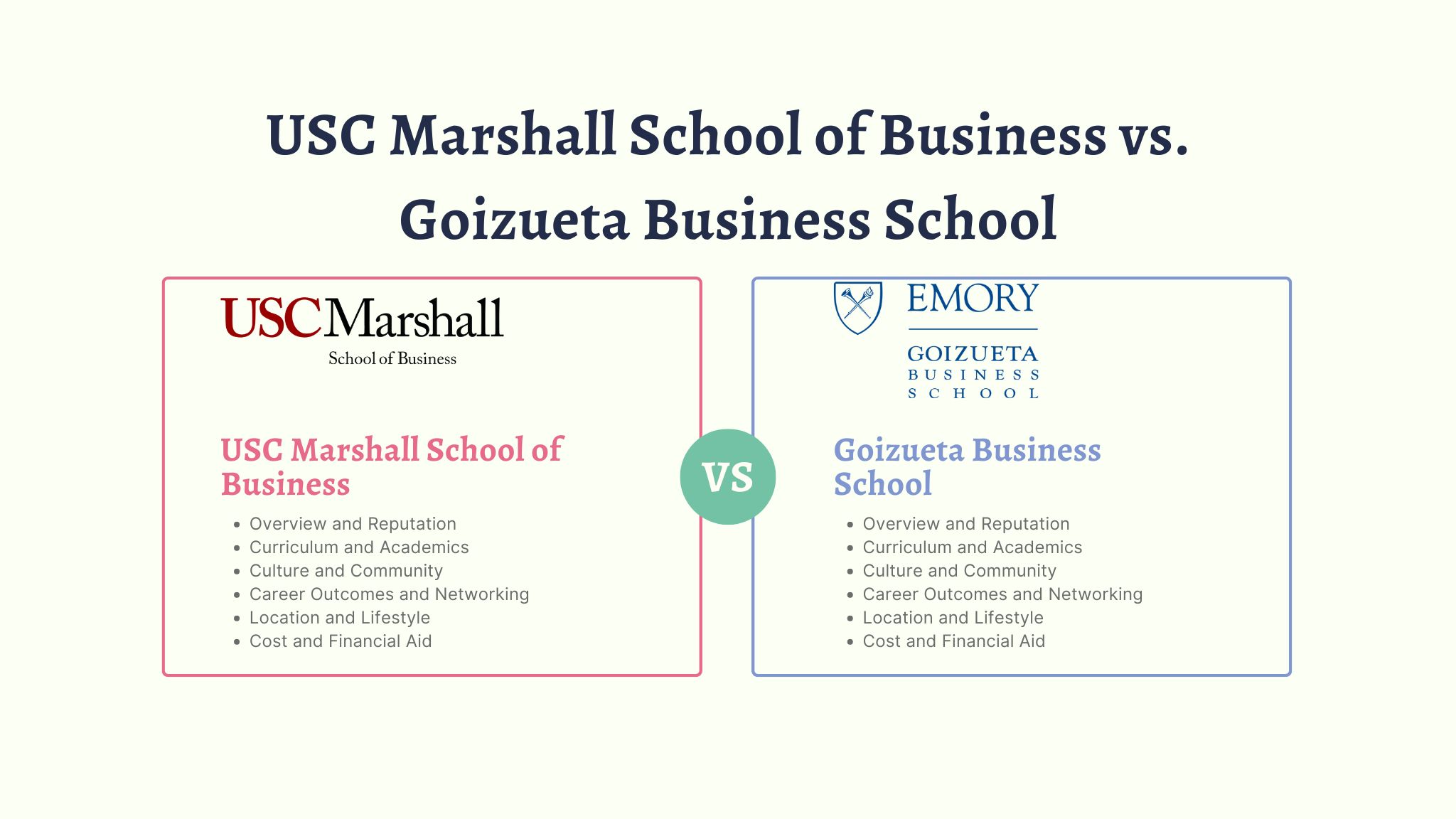 USC Marshall School of Business vs. Goizueta Business School