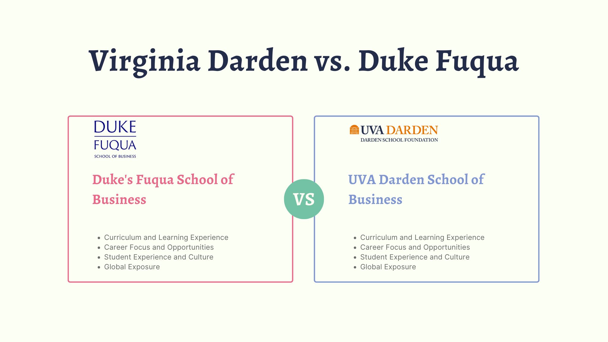 Virginia Darden vs. Duke Fuqua: Top MBA Programs That Best Fits Your Career Goals